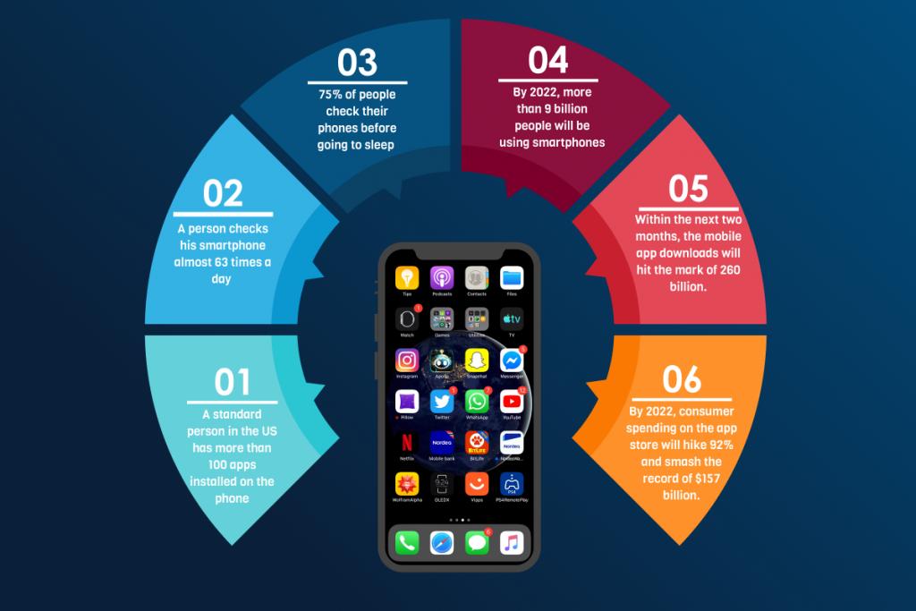 stats-of-mobile-app-development-1024x6831